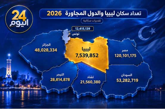 ليبيا… من الفراغ السكاني إلى القوة الديموغرافية